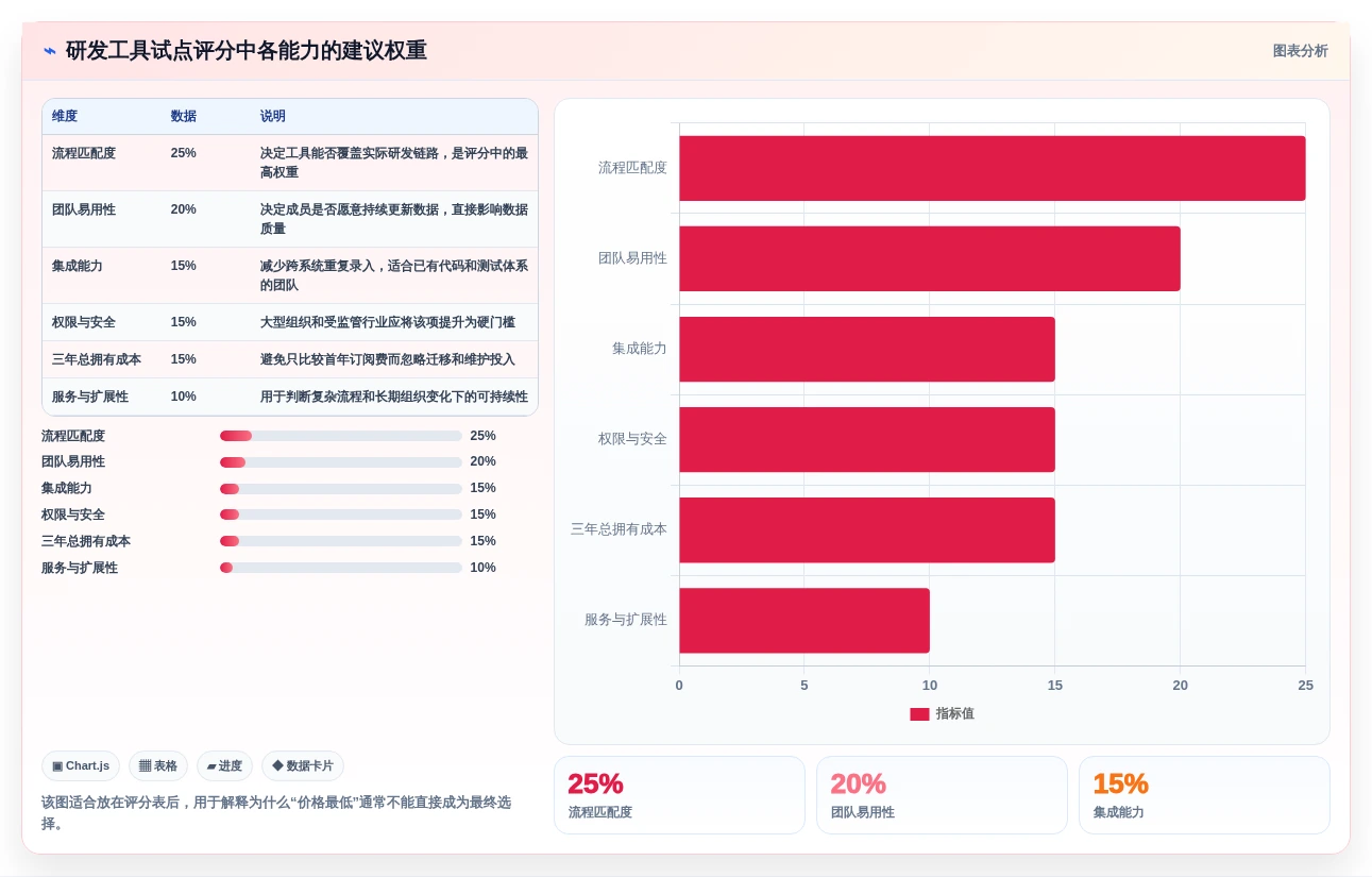 如何选择最佳软件开发的软件?2026年项目经理必读指南