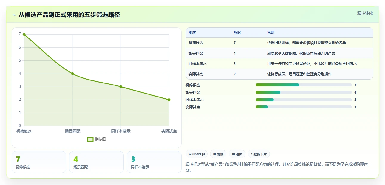 轻松掌控进度:2026年最受欢迎的7款甘特图在线绘制工具详解
