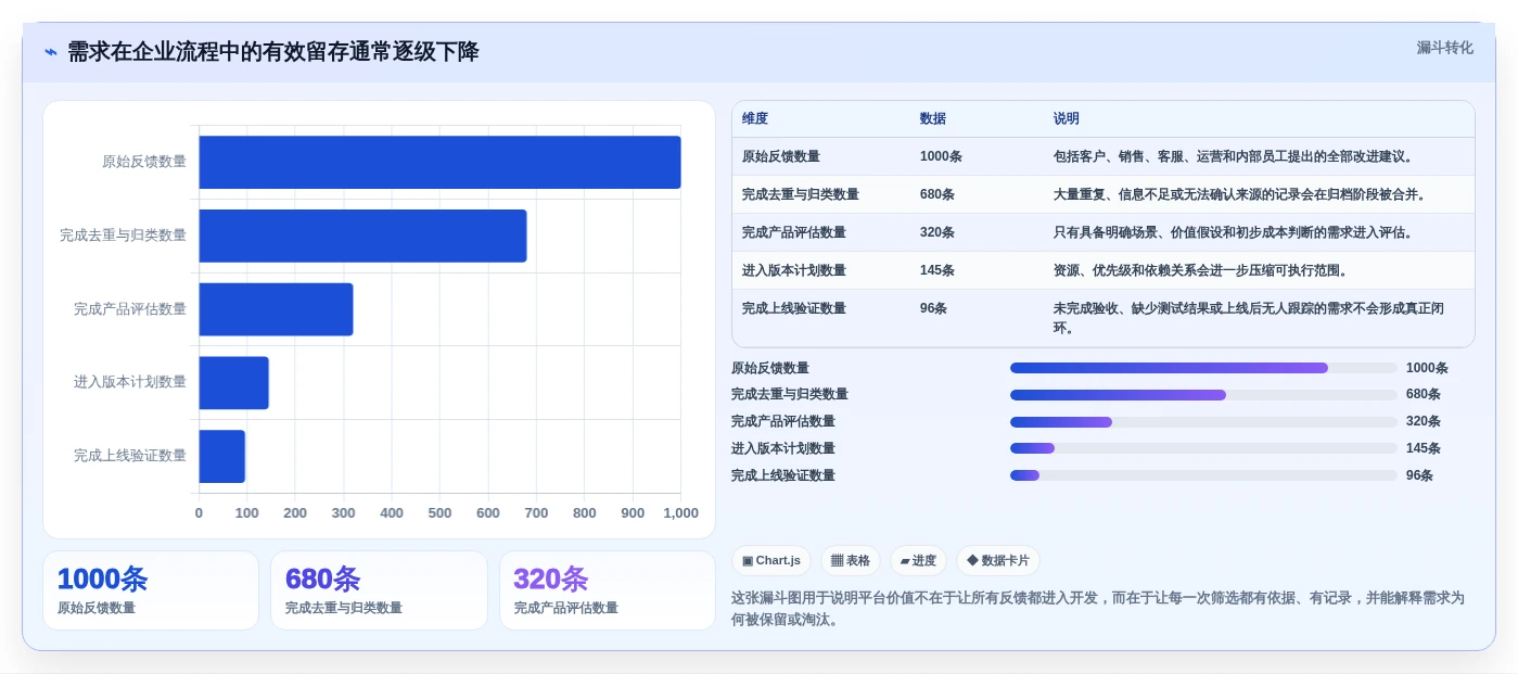 2026年企业级需求全生命周期管理平台选型指南：8款主流方案深度解析
