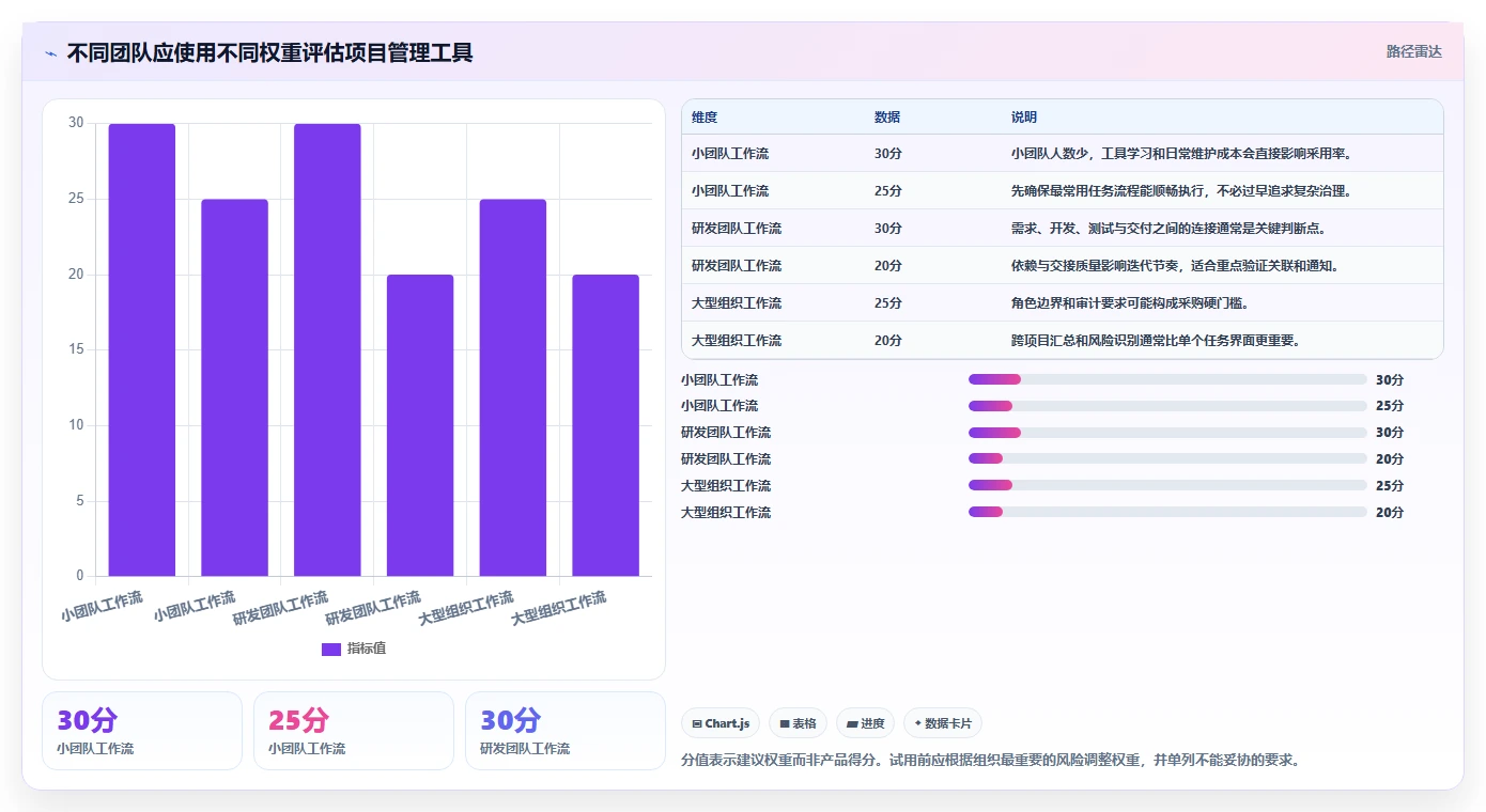 2026年项目管理效率大提升:8款顶级项目管理工具全面对比