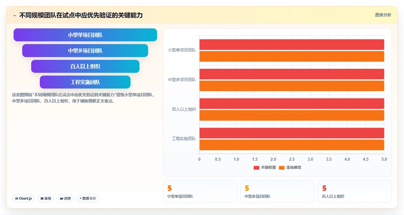 项目进度一目了然:2026年甘特图项目管理软件选型指南