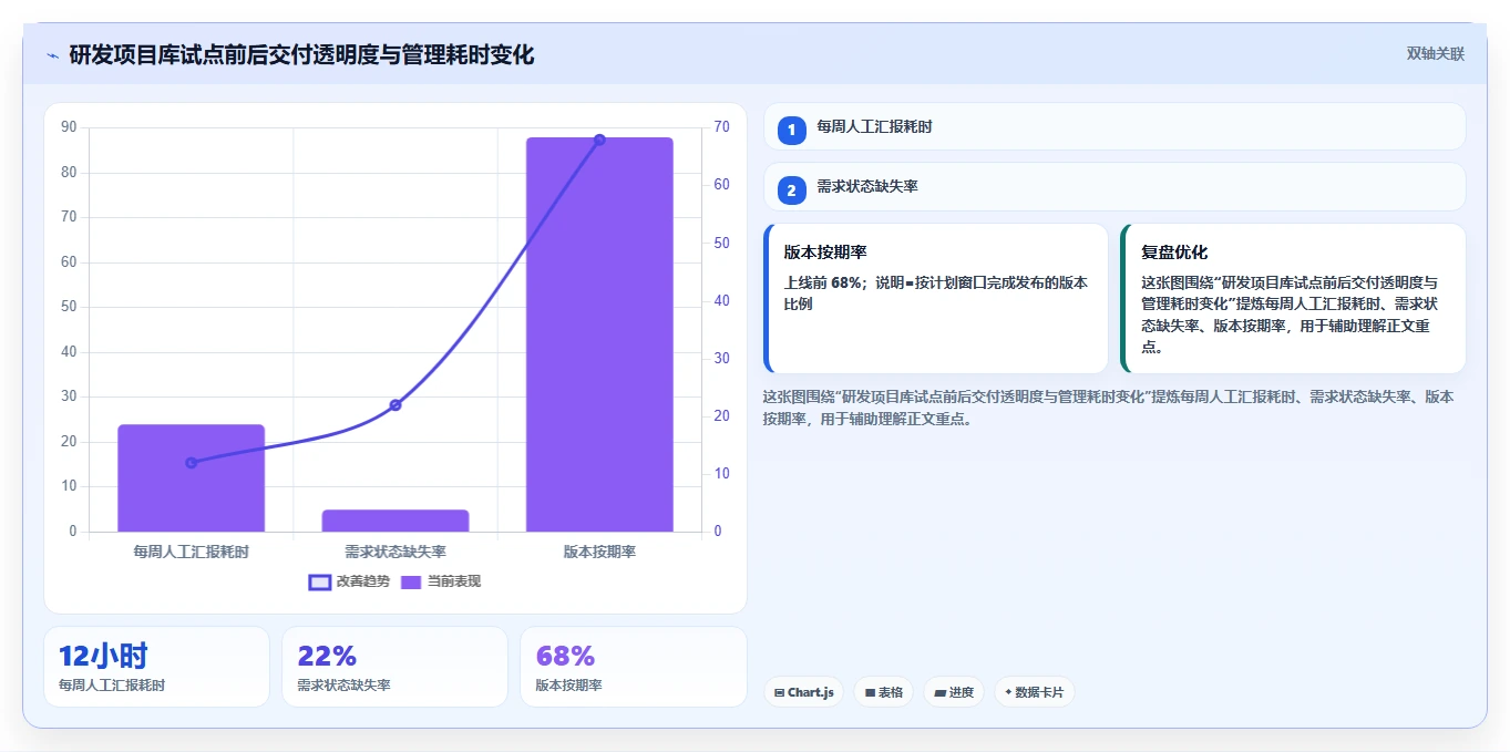 打造高效研发团队:2026年6款热门项目库管理系统工具推荐