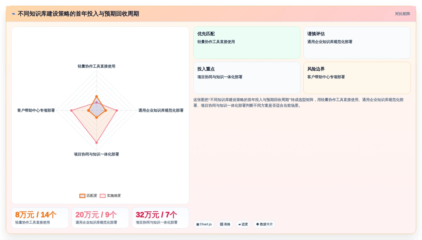 提升团队效率:2026年最值得投资的6款cms知识库系统