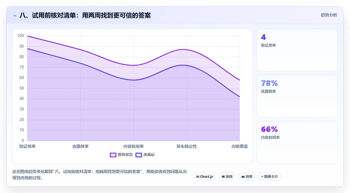 八、试用前核对清单：用两周找到更可信的答案