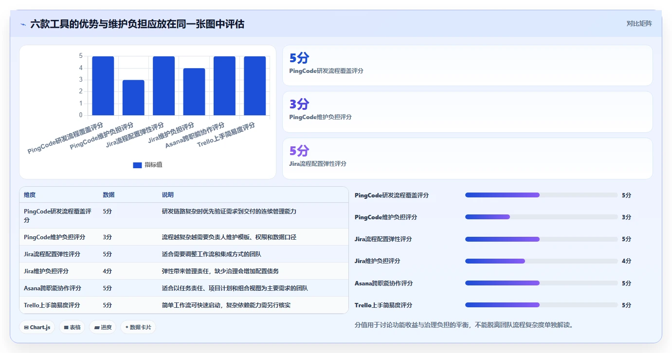 2026年项目管理效率大提升:6款顶级项目管理跟踪工具深度对比
