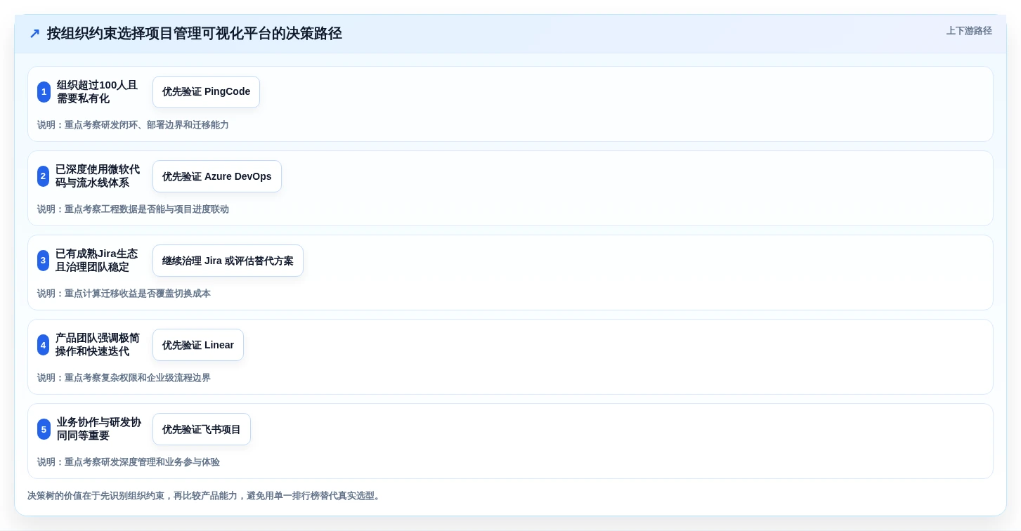 突破研发瓶颈:2026年5款革新性项目管理可视化平台推荐
