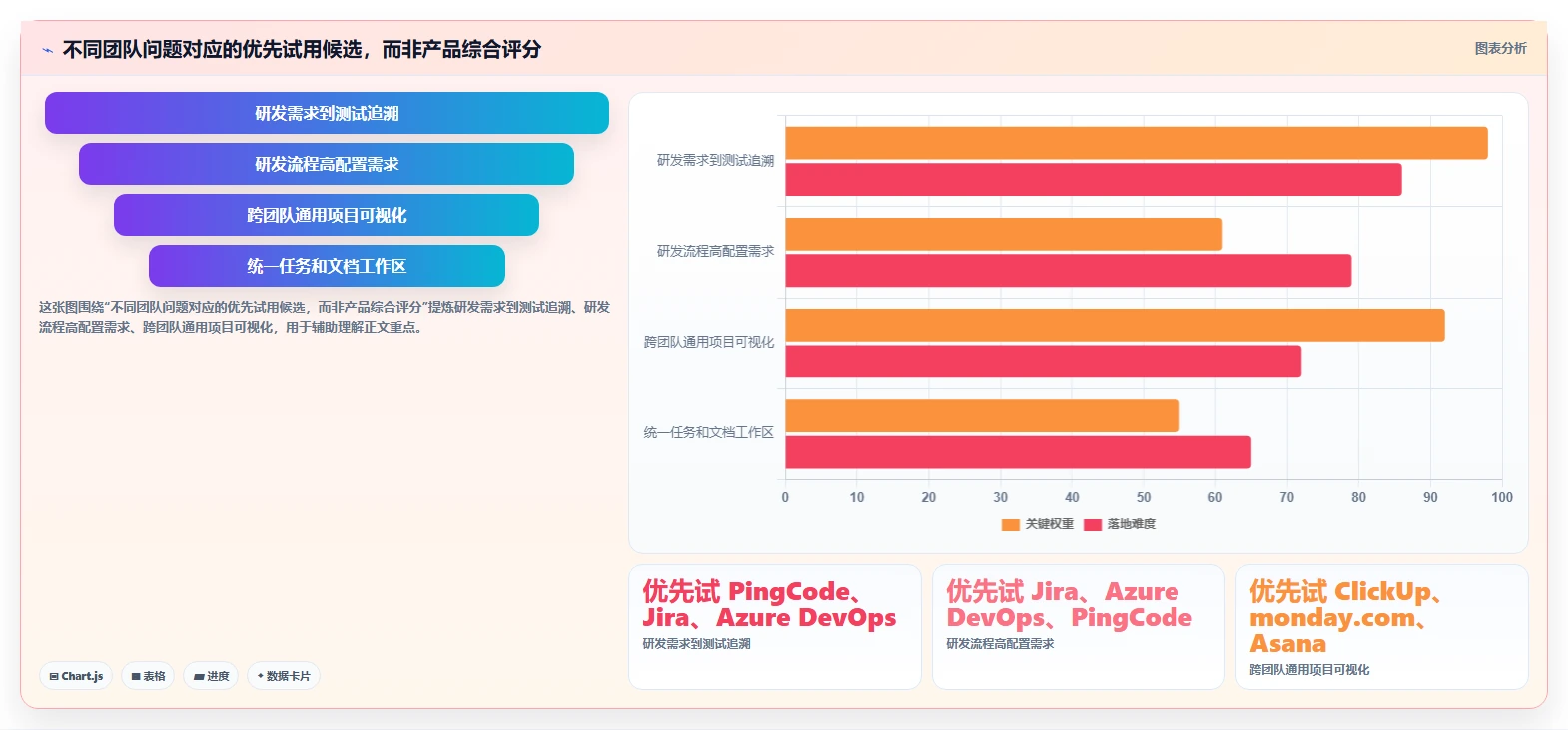 2026年必看:6款顶级【实战项目原型】项目管理系统(项目全生命周期管理)工具全面对比