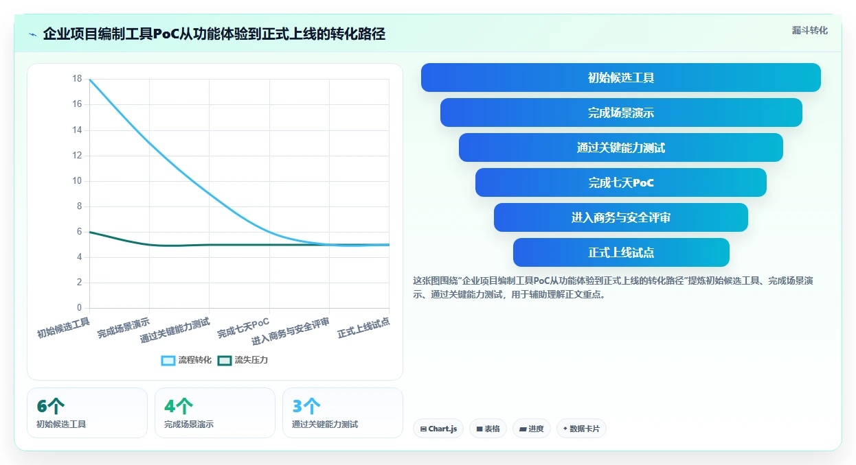 2026年必备:6大项目管理编制软件工具对比与选择指南