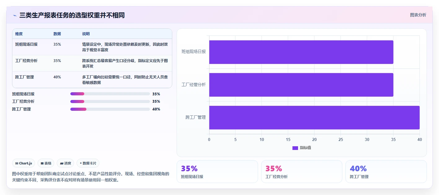 企业效率提升必备：2026年度5款热门生产报表系统推荐