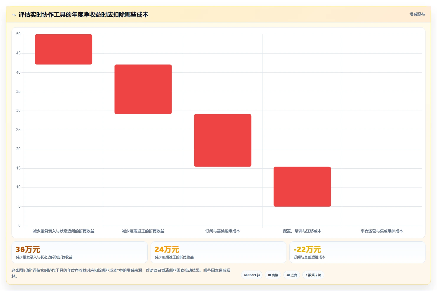 提升团队生产力：2026年实时协作工具选型指南