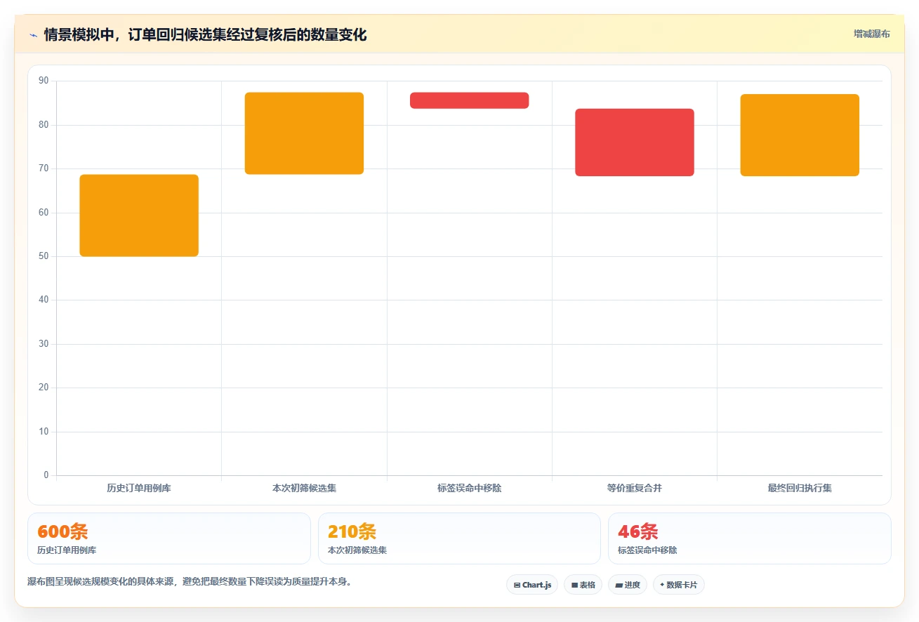 提升测试质量:2026年最受欢迎的5大最小测试用例集工具推荐