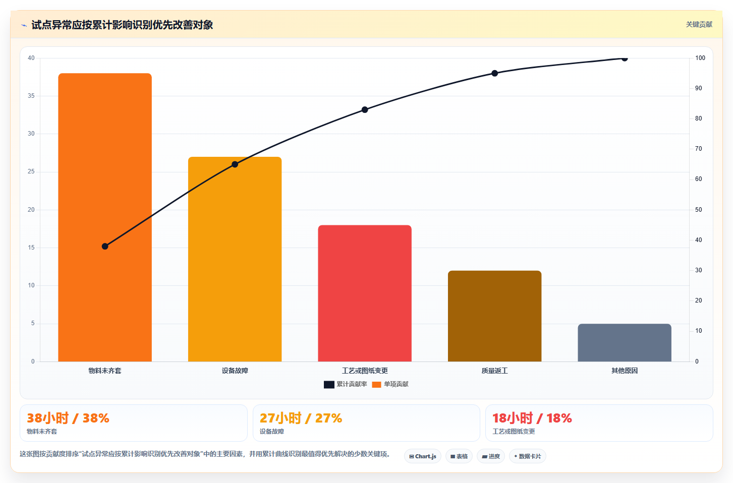 突破生产瓶颈:2026年最值得投资的5款生产管理app