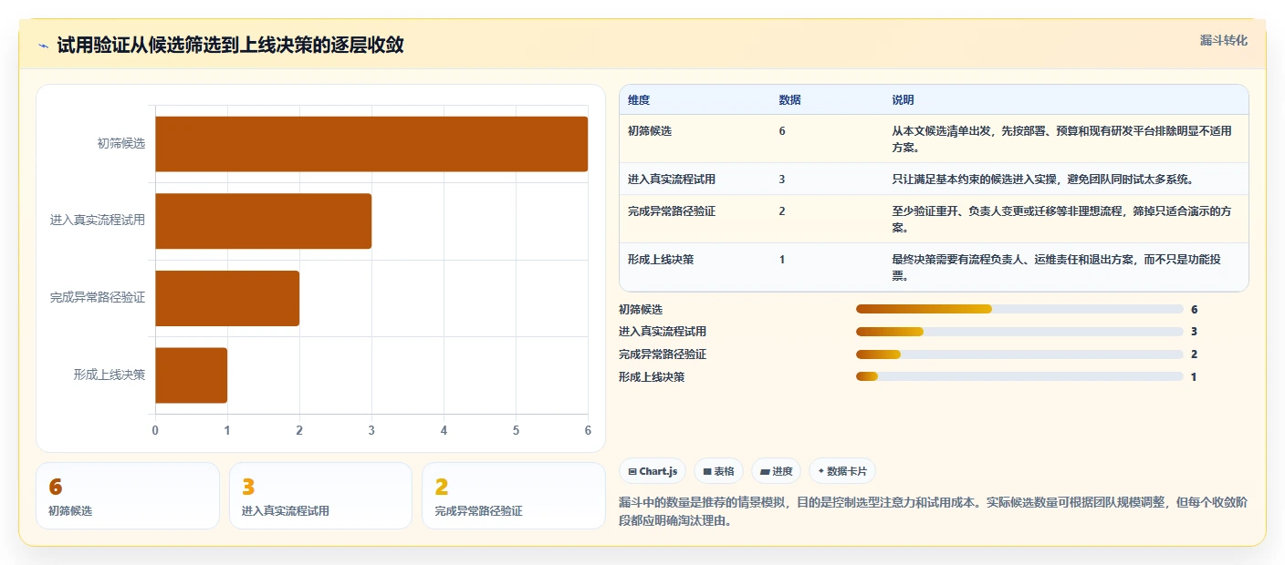 bug管理系统工具盘点:2026 年最热门的 6 款工具