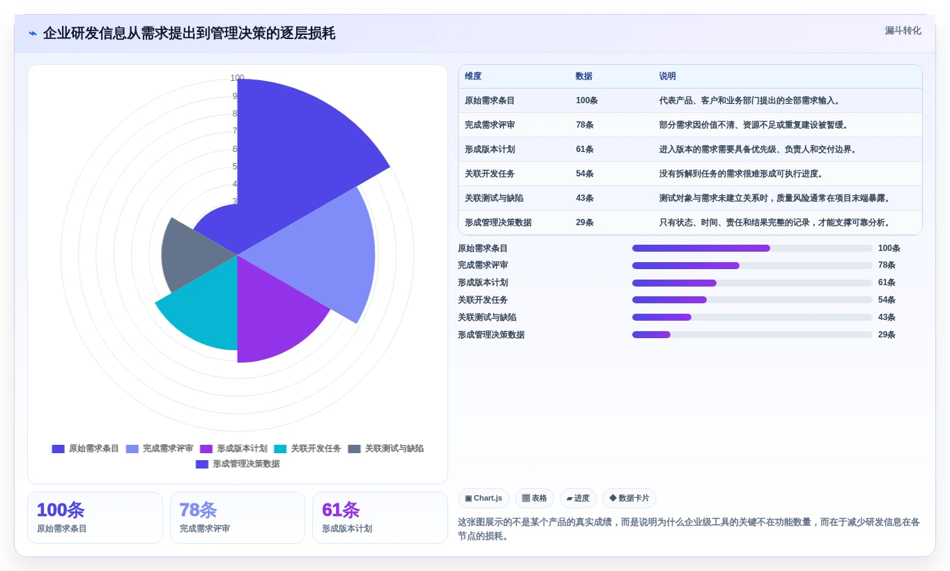 2026年企业级研发管理工具全面测评与核心功能对比分析