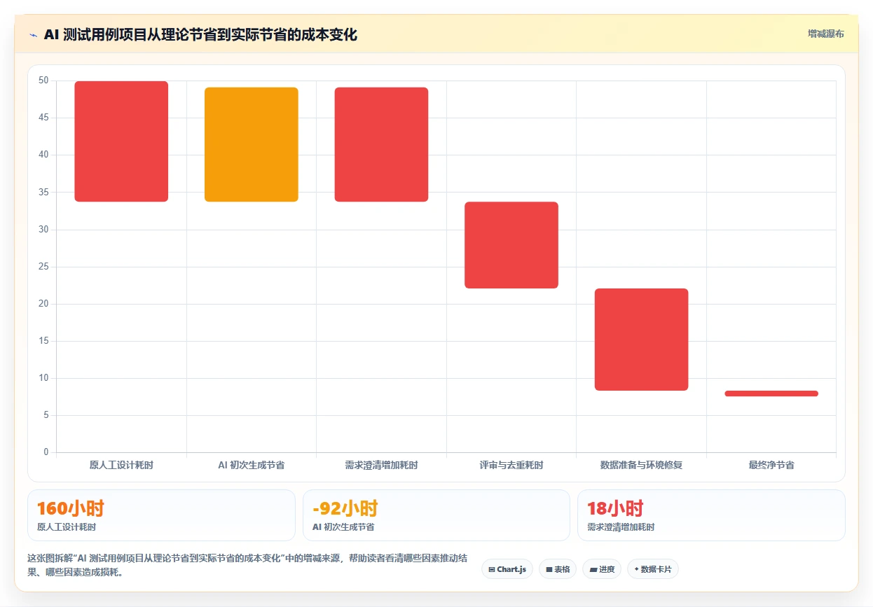 2026年效率革命：6款顶级自动化生成测试用例工具深度对比