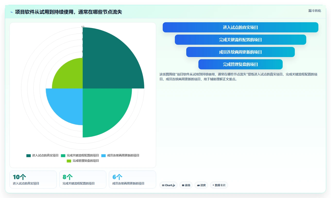 2026年项目管理软件选哪个?6款企业级工具深度对比与选型建议