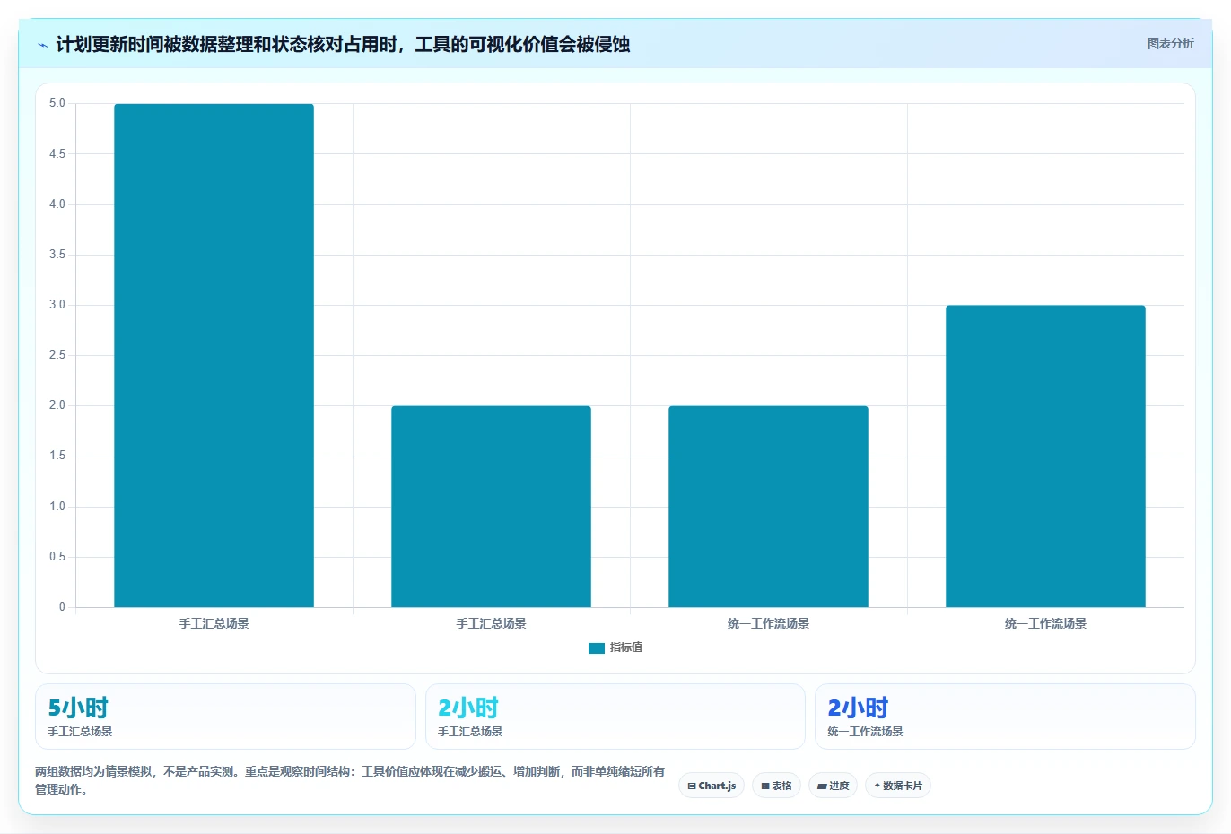 智能化项目管理:2026年7款革新性网络进度计划图绘制软件推荐