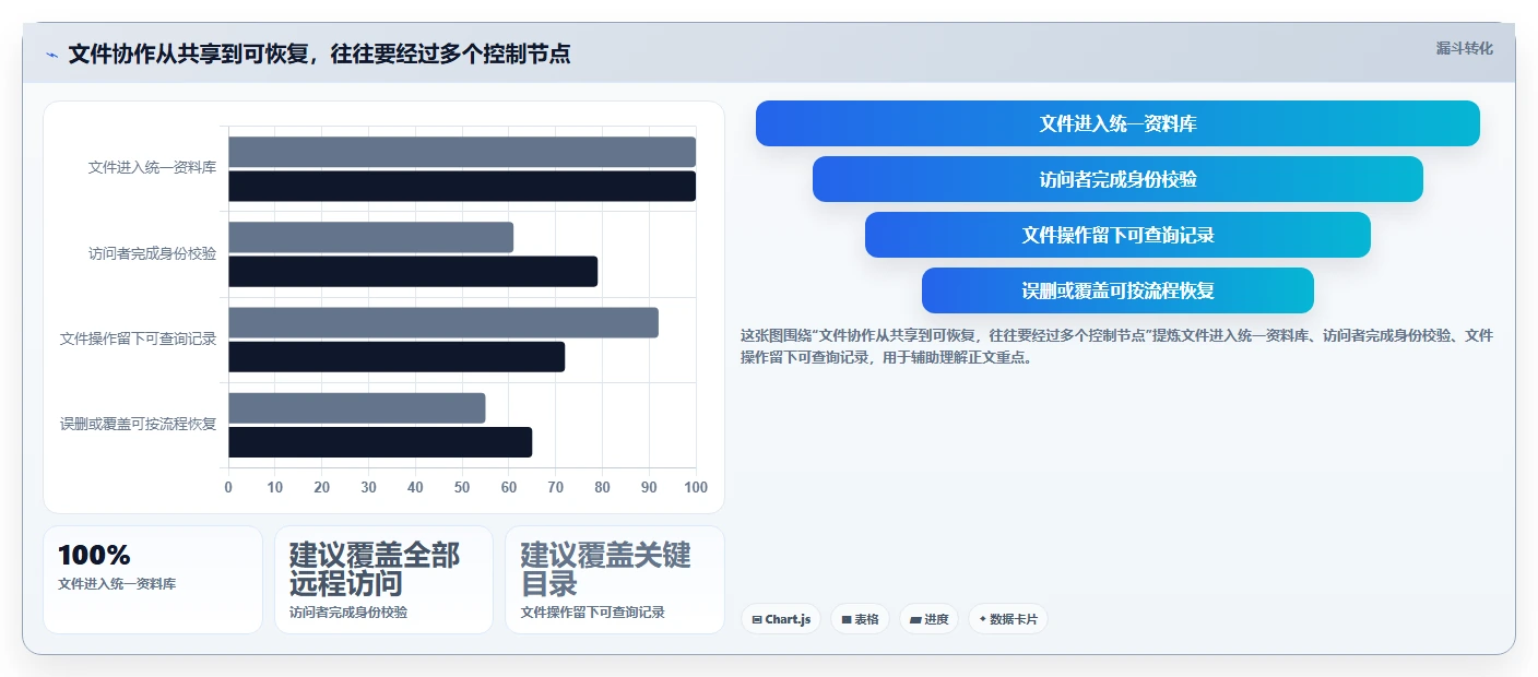突破协作瓶颈:2026年5款革新性本地共享管理软件推荐