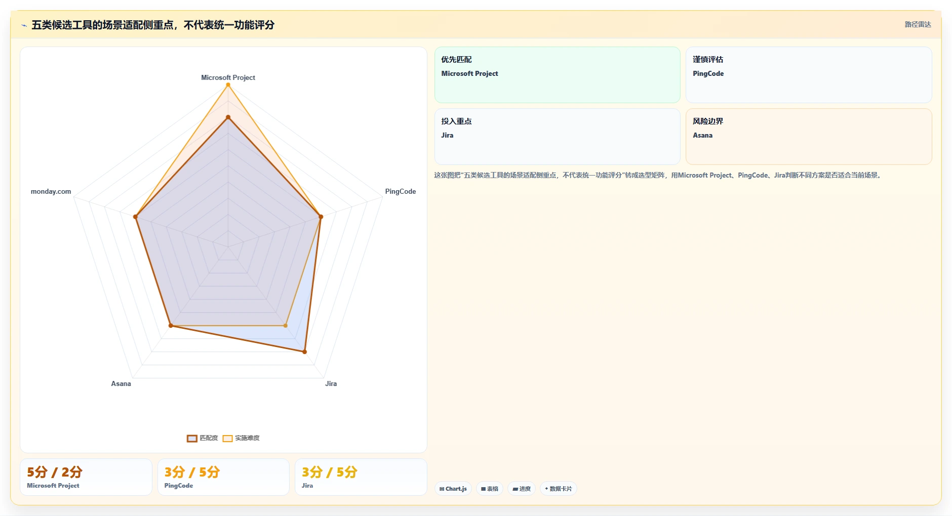 项目经理必看！2026年最受欢迎的5款project项目进度管理软件工具推荐