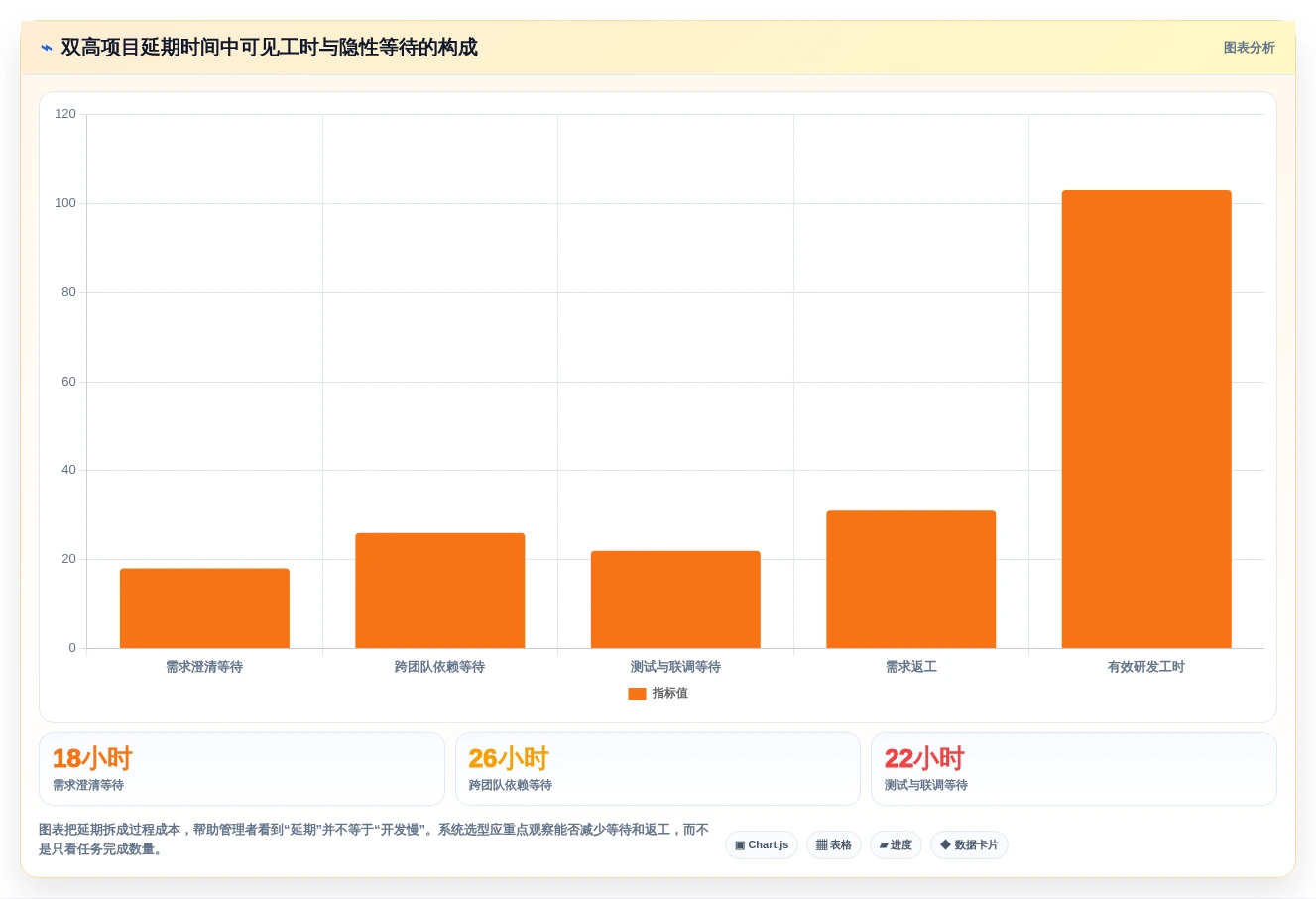 如何选择最适合你的双高项目管理系统？2026年5大热门工具对比