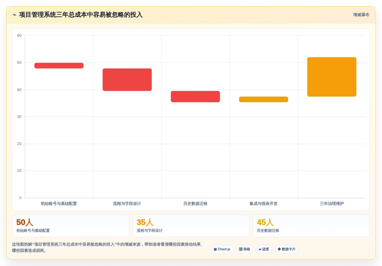 如何选择最适合你的项目管理系统ER图?2026年5大工具对比指南