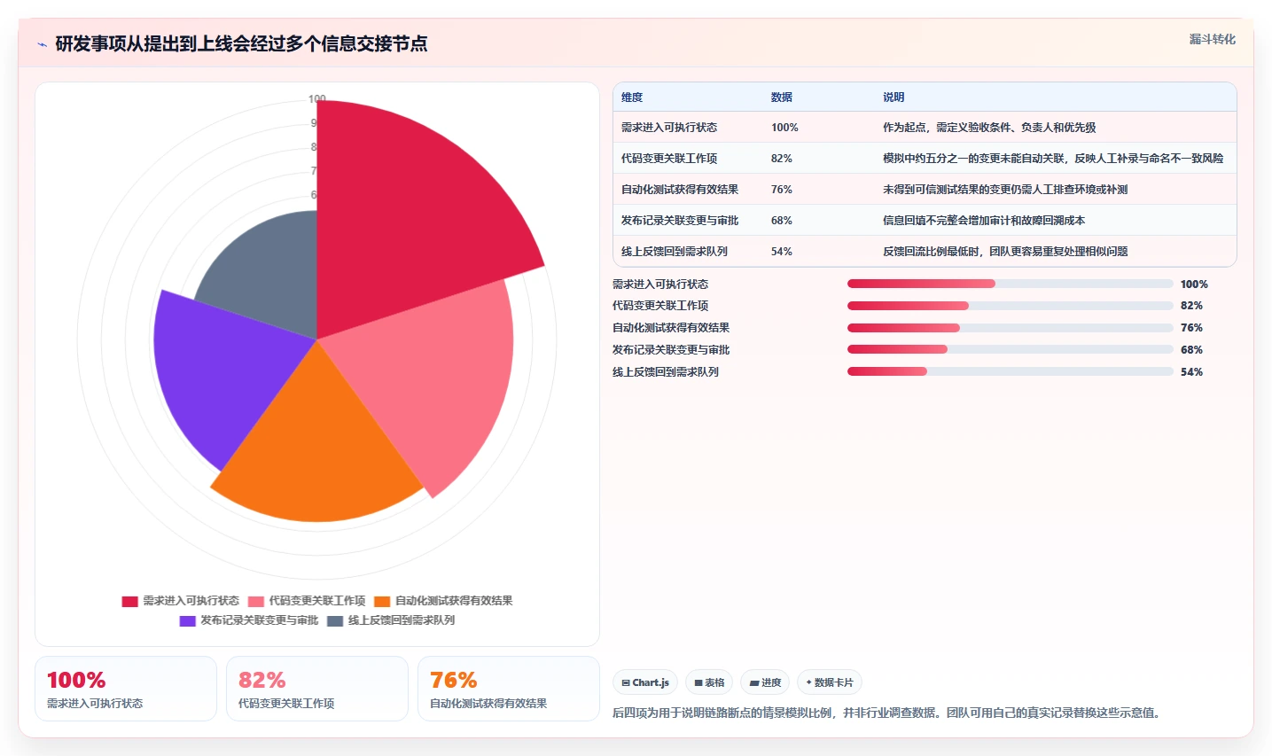 效率倍增!6款2026年最热门DevOps研发管理平台工具对比