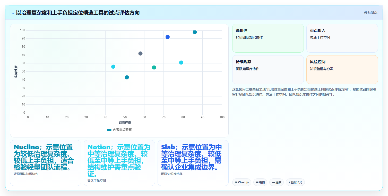 项目管理新趋势:2026年不可错过的7款企业版wiki工具盘点