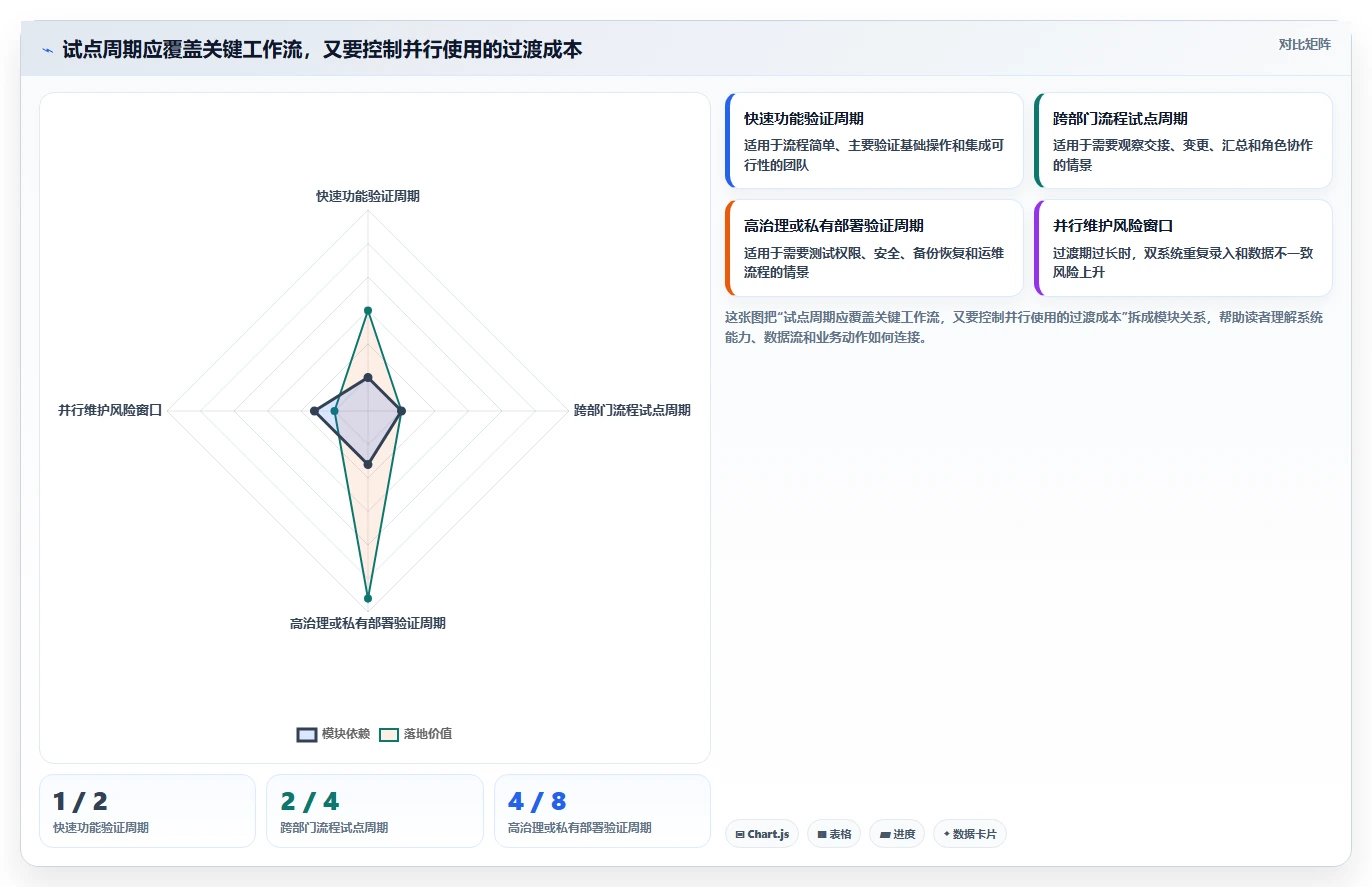 2026年值得关注的10款项目管理系统：企业级选型指南