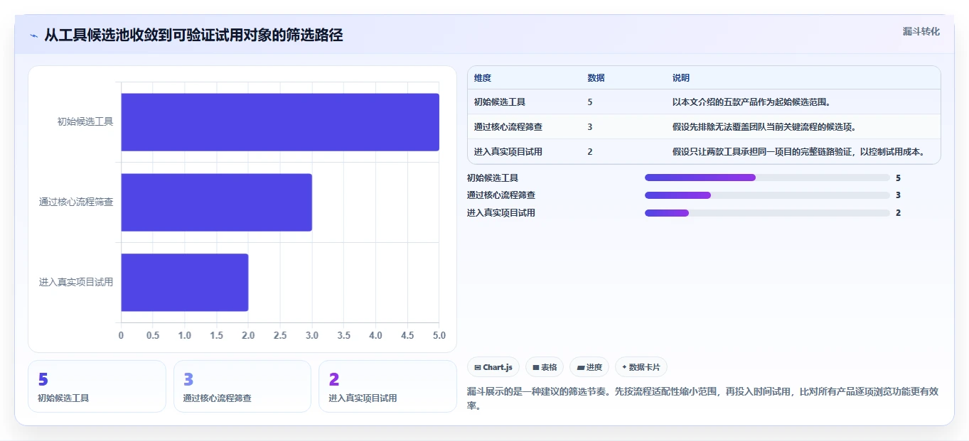 研发团队福音：2026年度5款顶级测试报告用例工具推荐