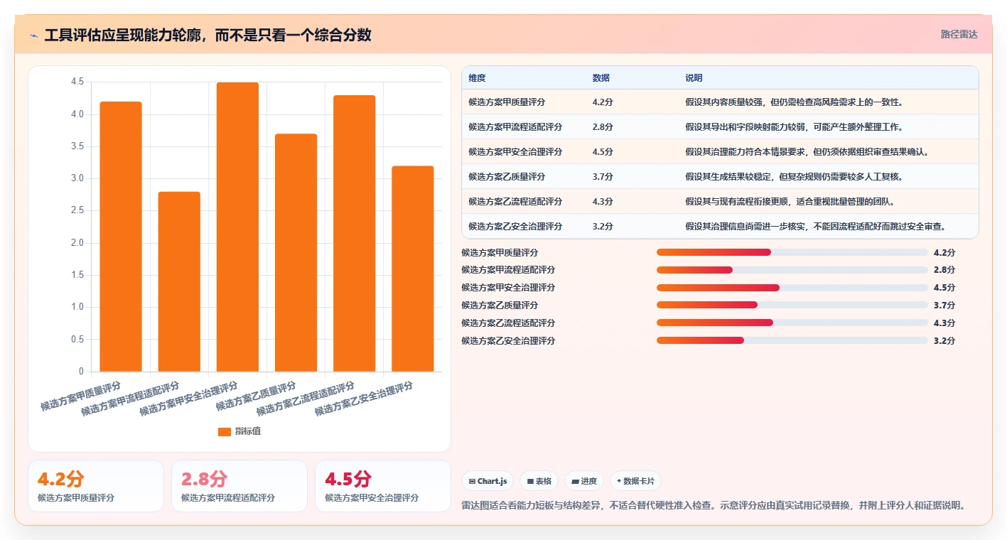 研发团队必读:如何挑选最适合你的测试用例生成工具?2026版选型指南