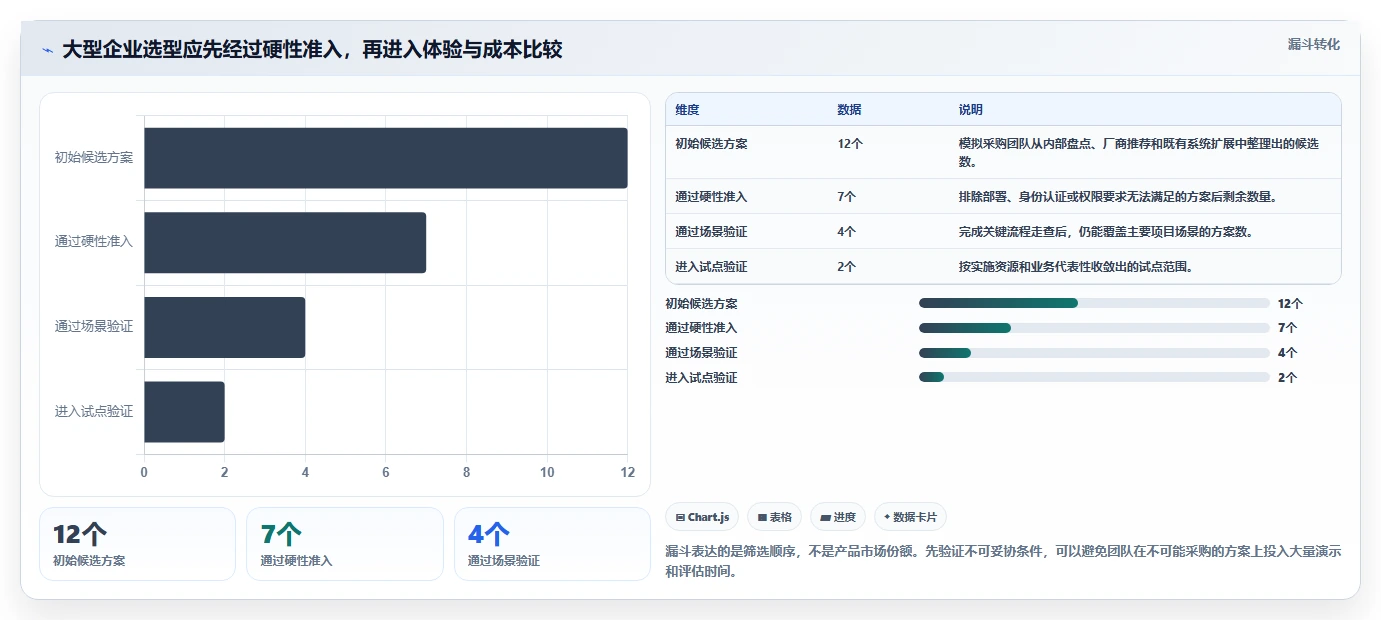 适合大型企业的项目管理软件有哪些？2026年多维度对比与选型清单
