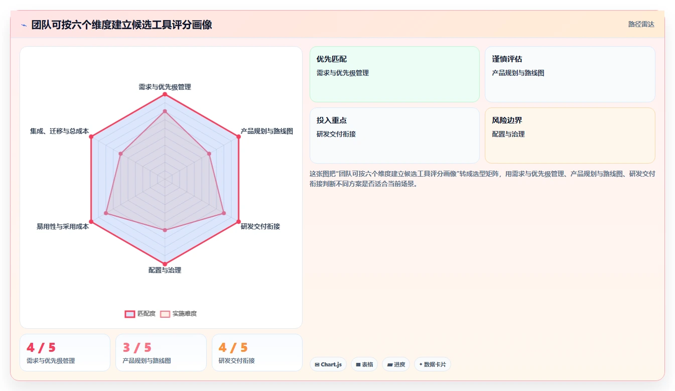 2026年比较流行的产品管理系统哪个好用？主流工具深度测评与选择指南