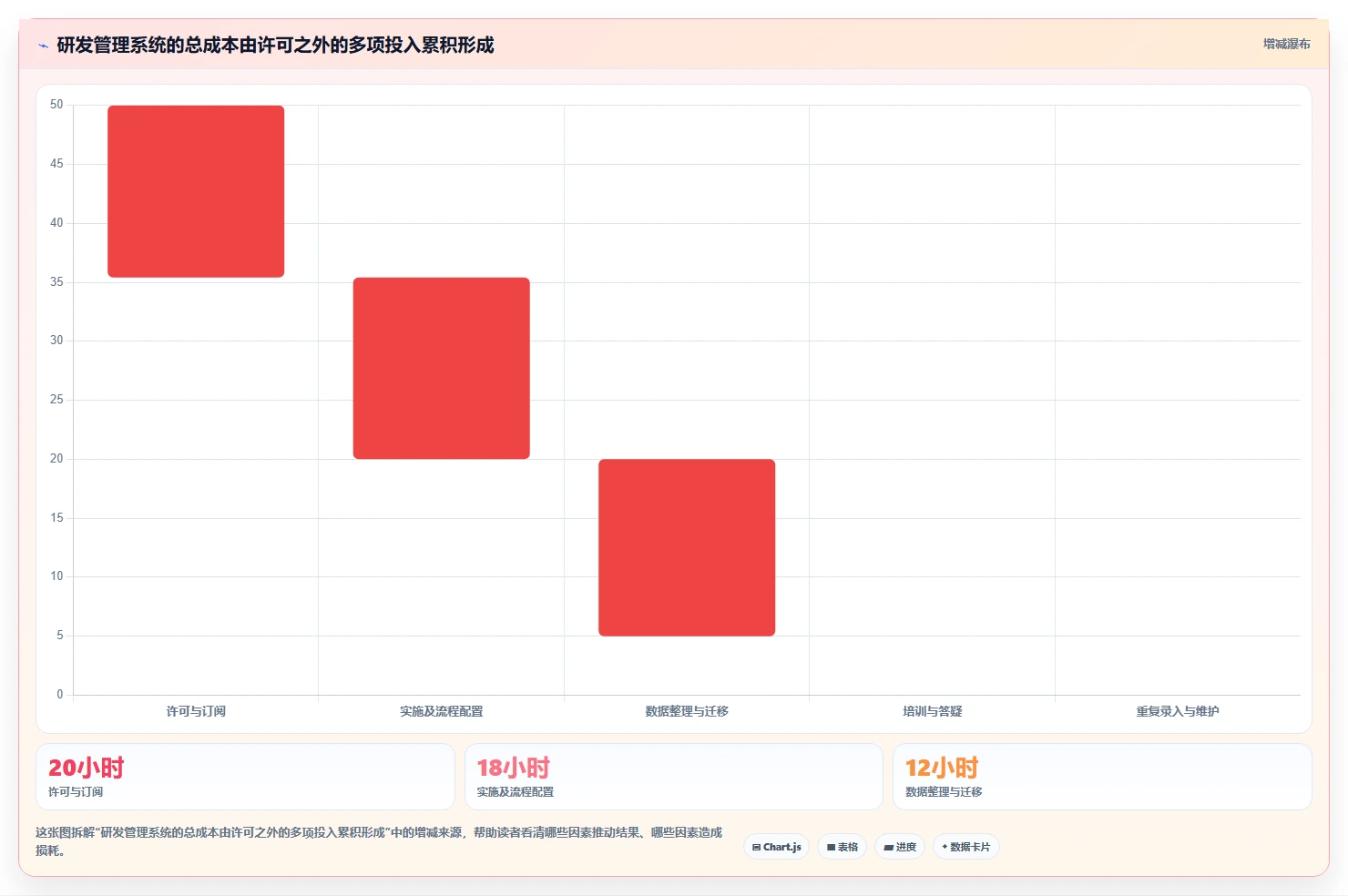 2026 年 7 款研发任务管理系统深度对比:程序员高效协作选型指南