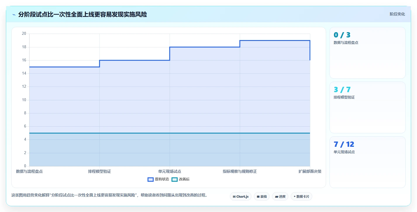 选对工具事半功倍:2026年最值得投资的5大工厂进度管理软件