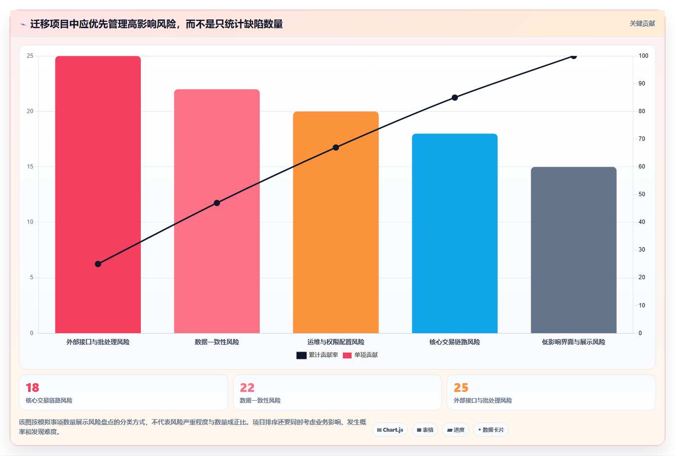 选对信创桥软件事半功倍:2026年企业级应用Top5推荐