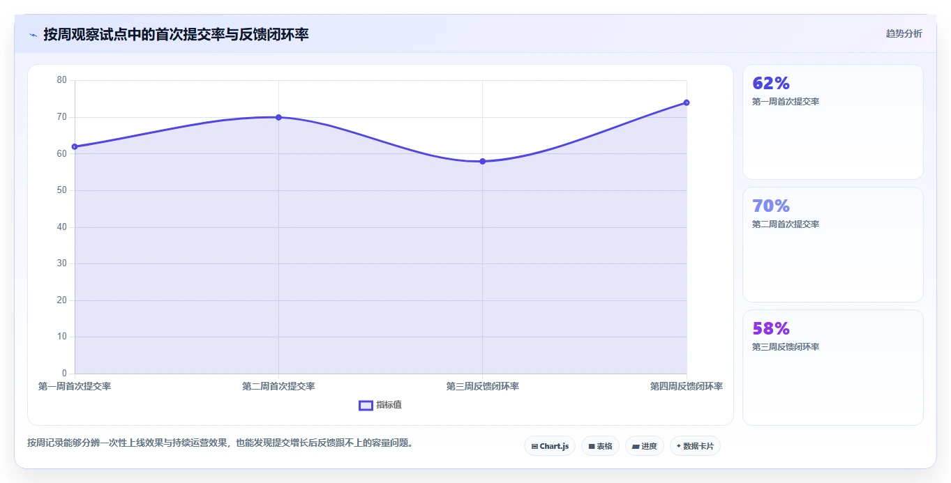 高效团队协作必选:5大协作学习软件工具对比分析