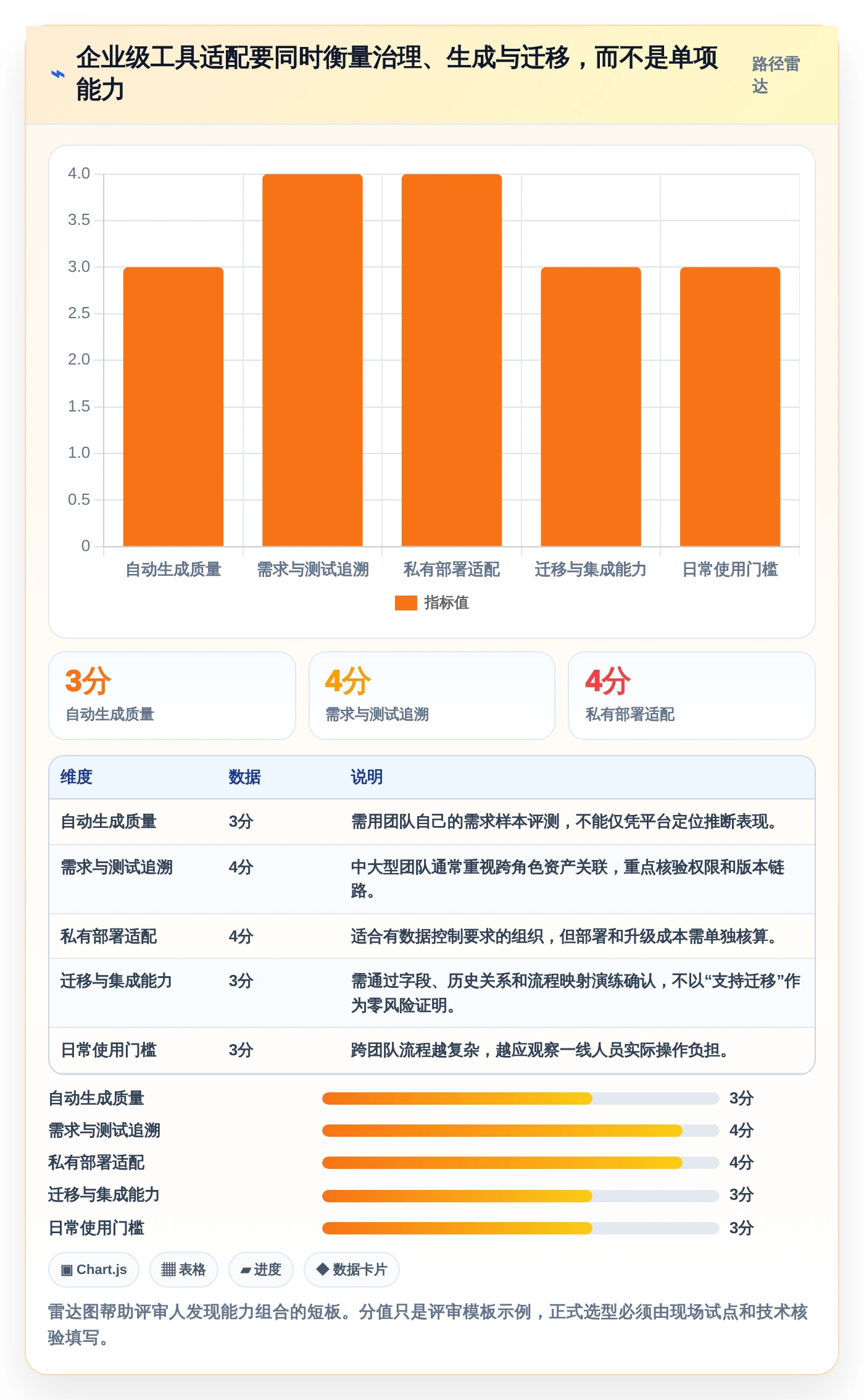 如何选择最适合你的自动生成测试用例工具?2026年权威选型指南