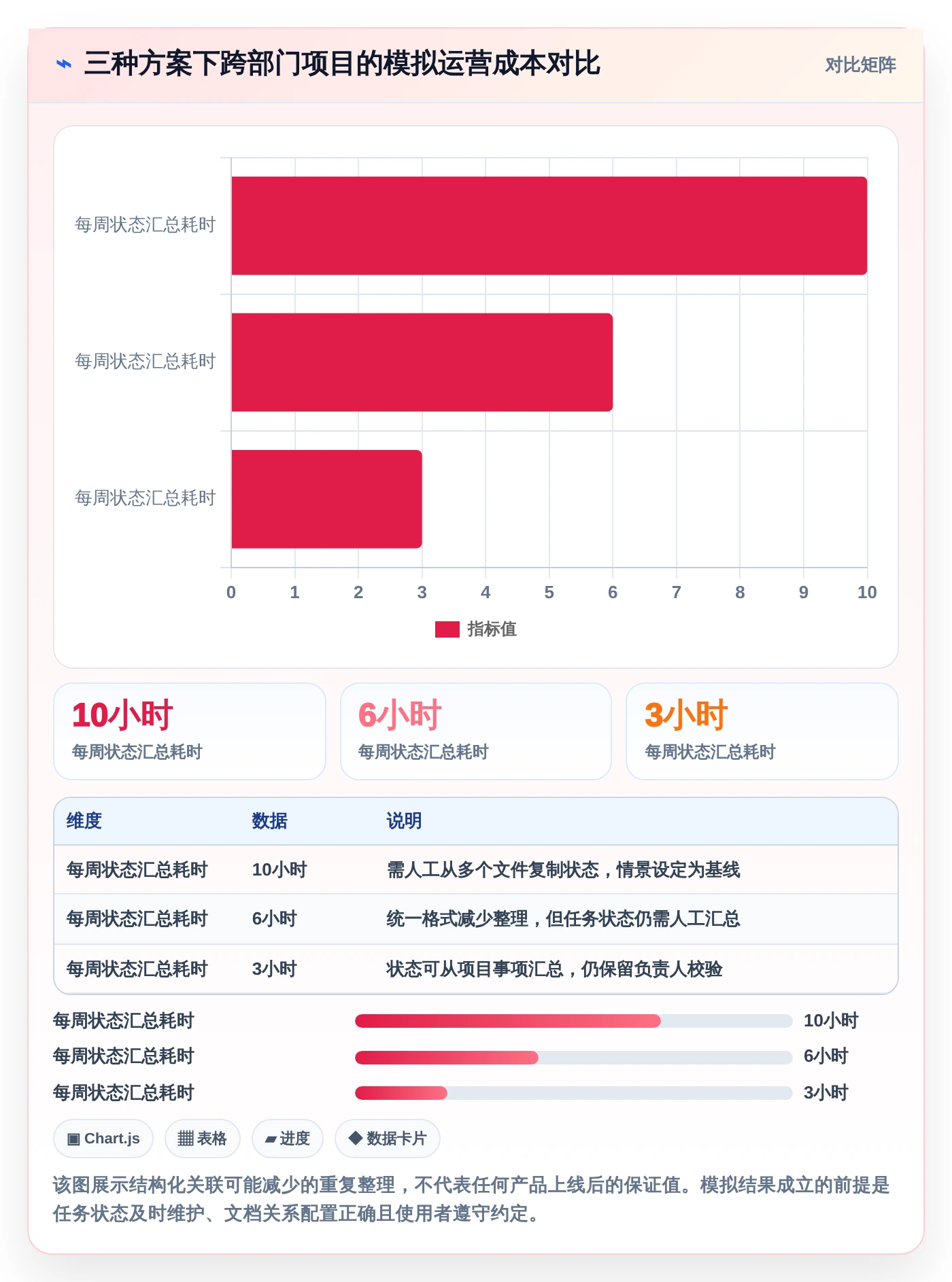 项目管理新趋势:2026年最受欢迎的5大文档文档模板解决方案