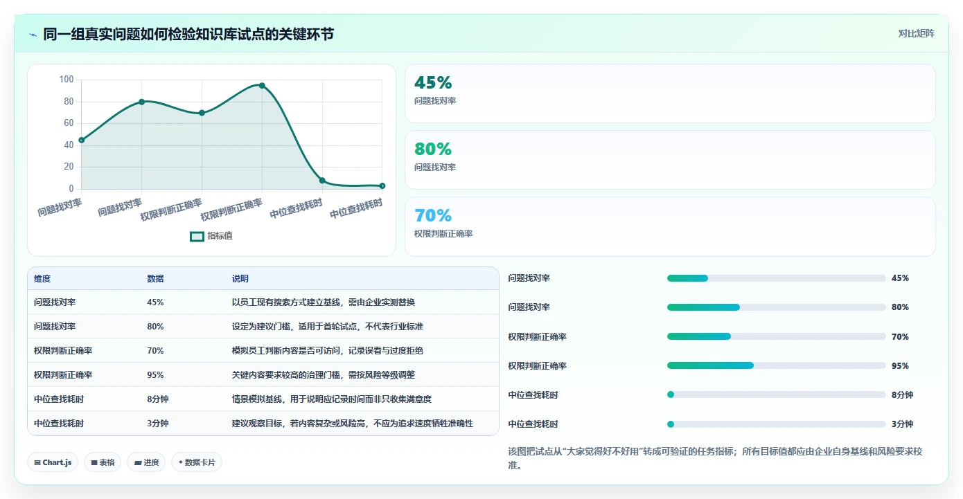 企业知识管理利器：2026年最值得投资的8大构建知识库软件