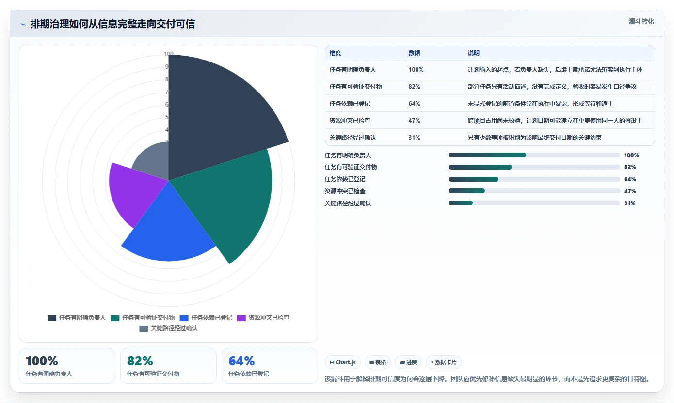 提升团队协作效率：2026年最值得投资的5大项目排期工具