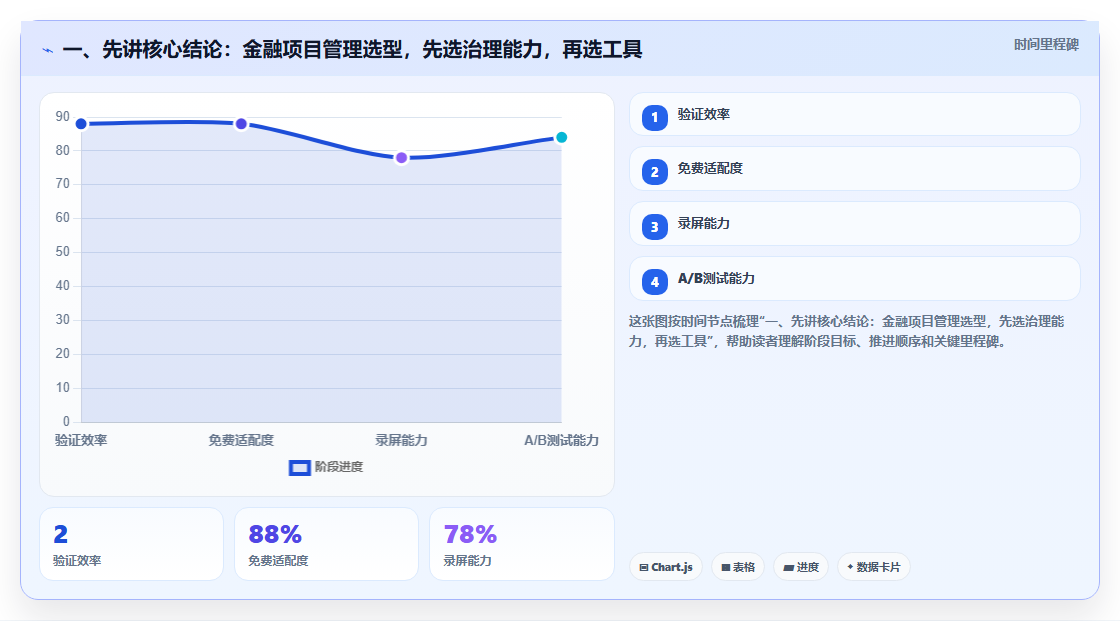 2026 年金融项目管理软件选型指南：7 款主流工具深度对比与实施建议