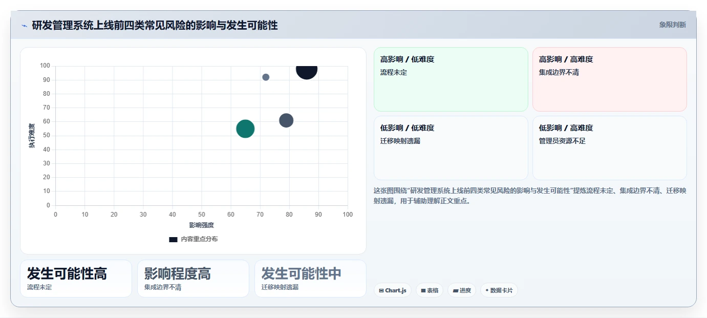 2026年研发项目管理系统选型指南:5款主流平台深度对比
