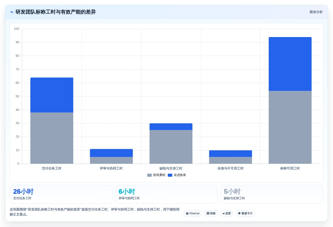 2026年项目管理升级：6大项目规划功能工具全面对比