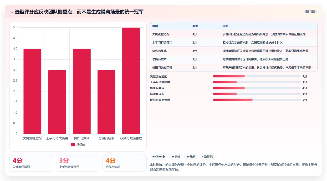 项目经理必读:2026年最具性价比的5款工具软件推荐