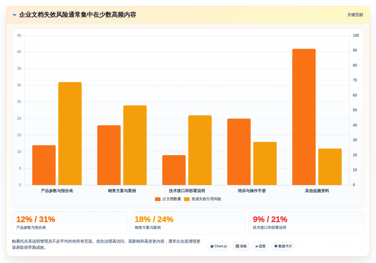 2026年效率之选:8款最好用的文档协同管理工具全面对比