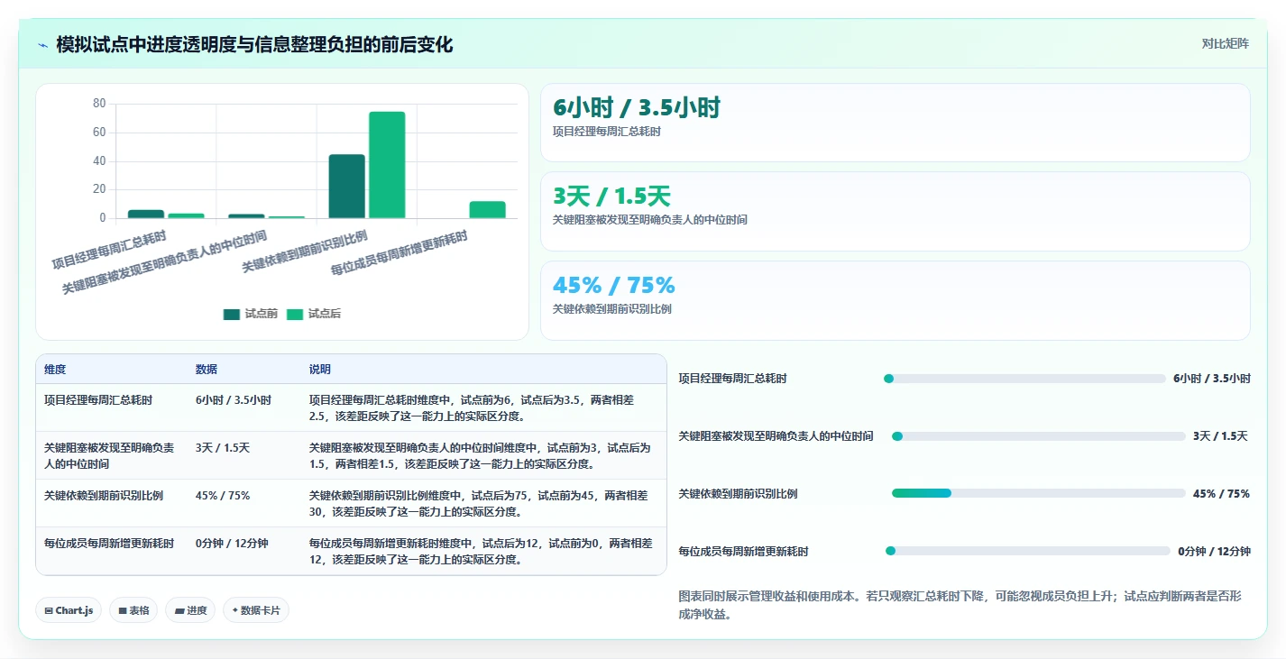 项目管理利器:2026年最受欢迎的5款工作进度软件盘点