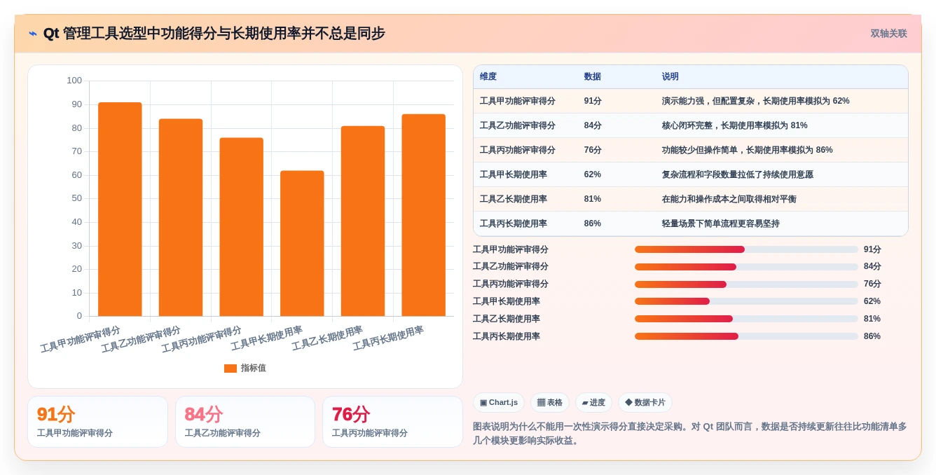 选对工具事半功倍:2026年5大Qt开发的管理系统推荐及选型指南