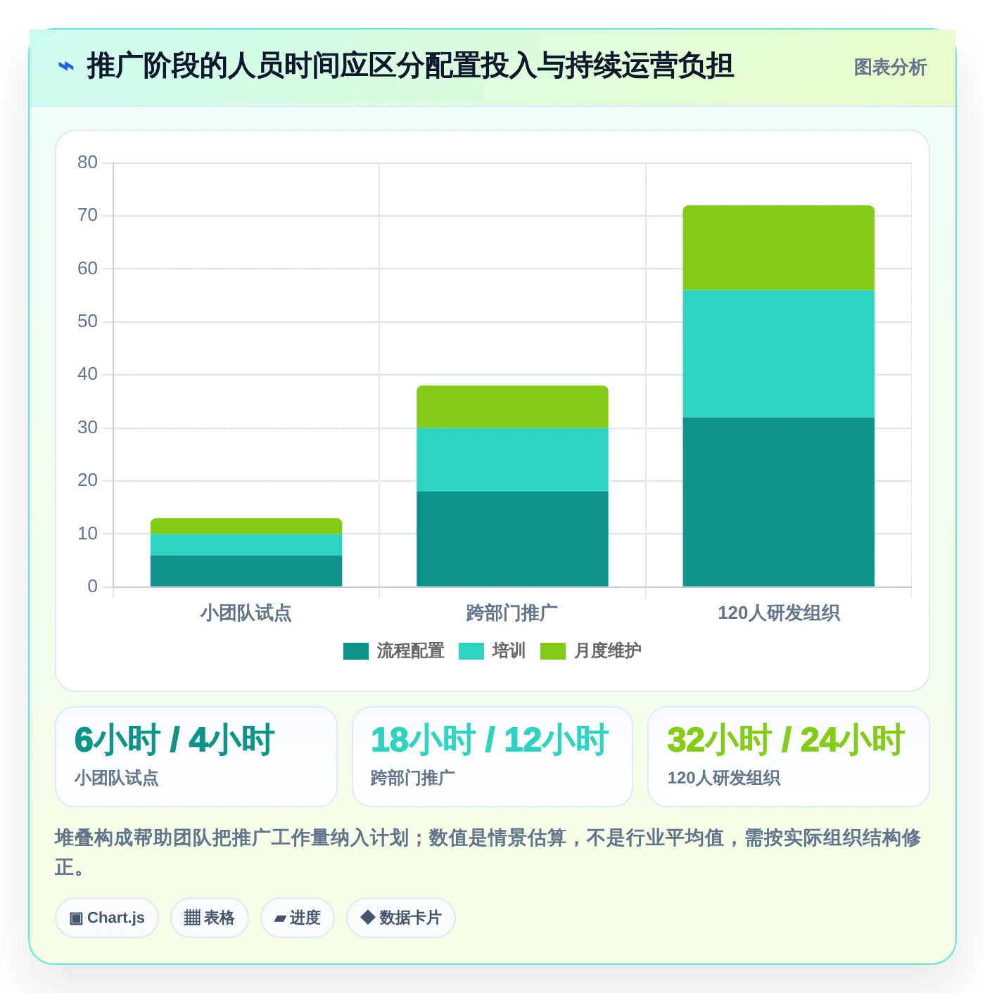 项目管理新趋势:2026年线上协同工具有哪些?7款顶级工具助你提升团队效率