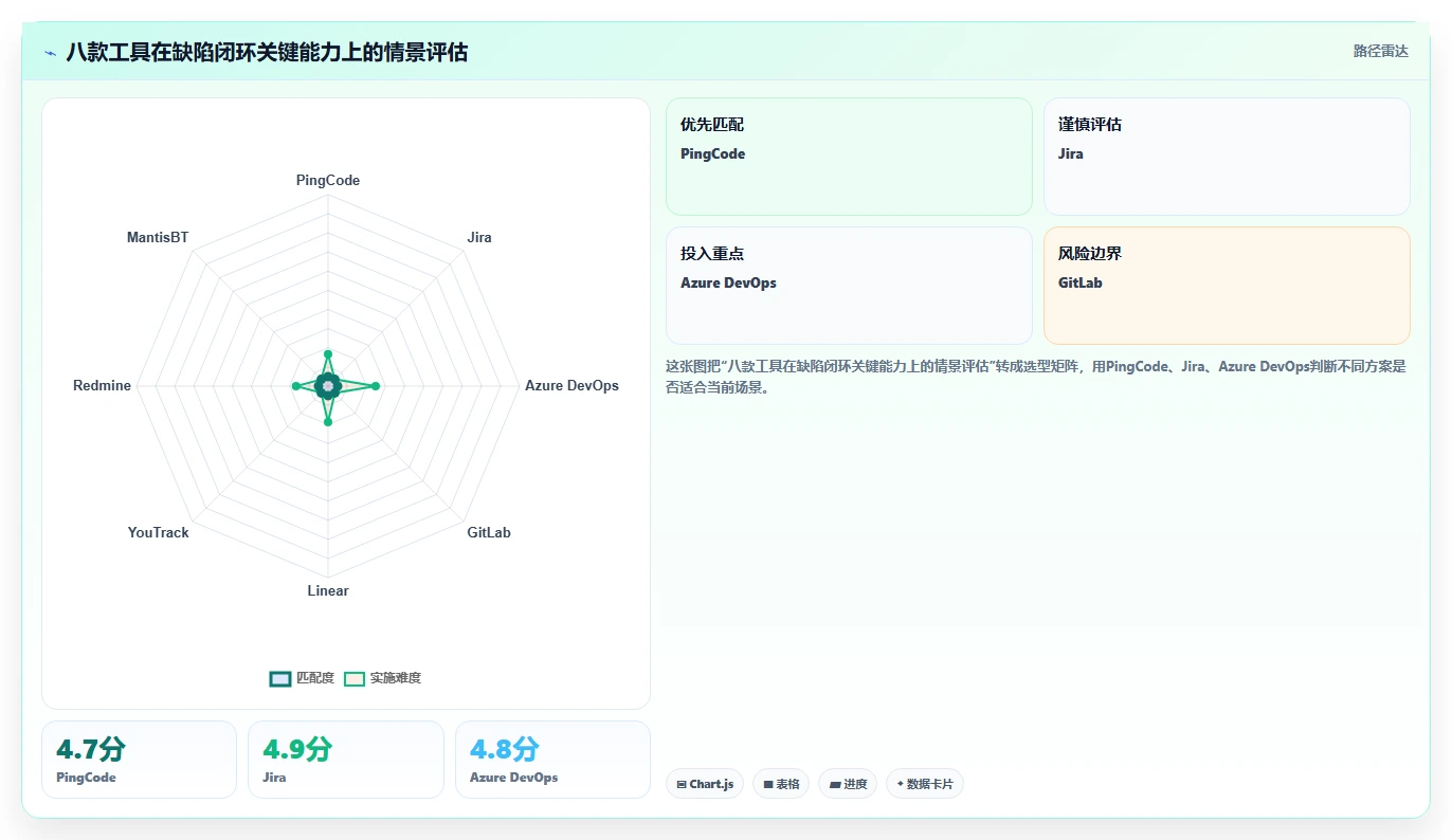 研发团队必备：2026年最受欢迎的8款bug统计与完成的工具盘点