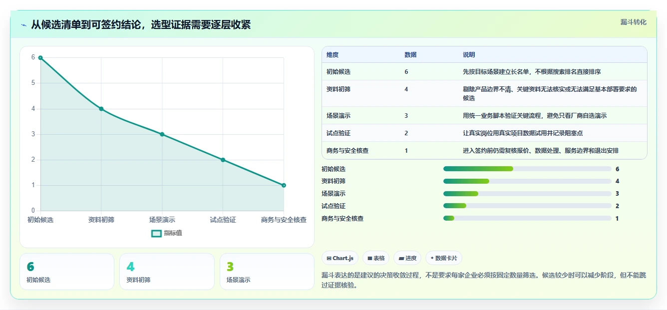 2026年必备：6大eps项目管理系统工具深度对比与选择指南